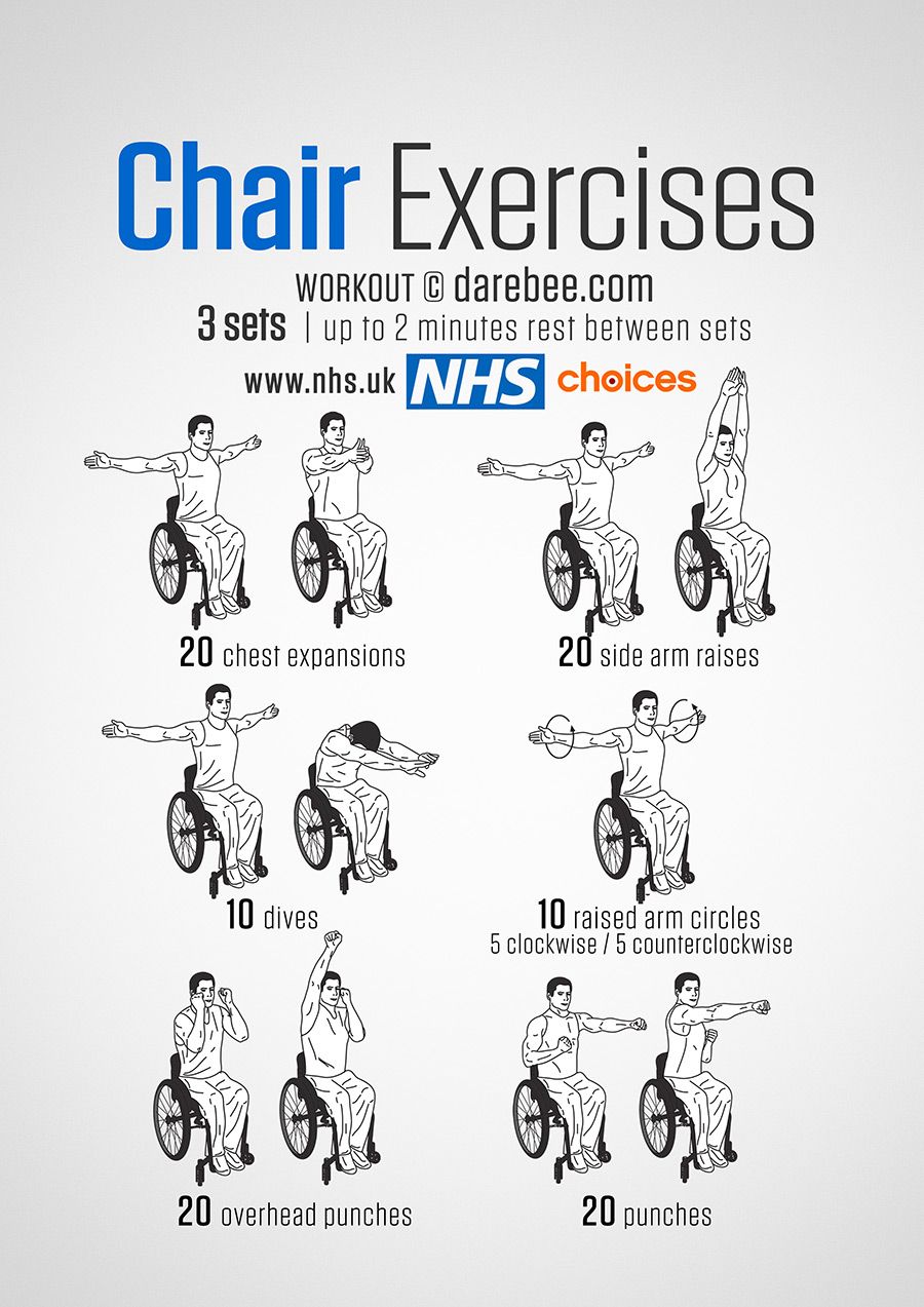 Exercising in a wheelchair - Solutions Mobility